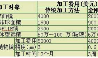 天然金刚石刀具技术的发展概况