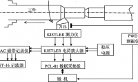 金刚石刀具切削硬脆材料时切削力与刀具振动的关系