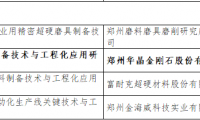 豫金刚石重点项目入选郑洛新自创区首批 创新引领型产业集群专项