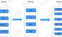 金属切削机床产业链及主要企业分析（图）