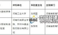 2018年河南省新建超硬材料省级重点实验室名单公布