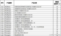 硬质合金刀片出口退税率增至16%，利好出口