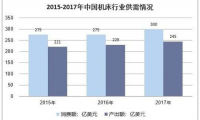 2018年中国机床行业及细分行业供需情况、进出口及发展趋势分析