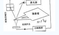 显微镜扫描测量金刚石刀具刃口半径 