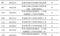 超硬材料产品退税率提高