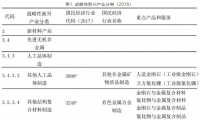 超硬材料产业发展面临的挑战