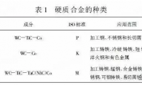 刀具材料种类繁多该如何选用切削液