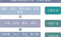 2018年中国金属切削机床行业发展现状分析，下游应用领域前景巨大