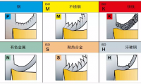 不同的金属材料，切削起来有什么不同？