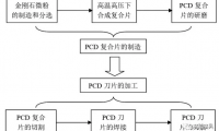 多晶金刚石刀具的制造工艺