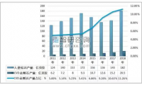 2018年中国人造金刚石产销量及进出口数据