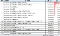 2018年刀具出口情况