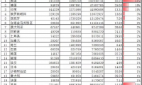 2018超硬材料制工作部件的未列名可互换工具出口（82079010）目的地统计