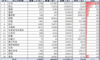 2018超硬材料制工作部件的镗孔或铰孔工具出口（82076010）目的地统计