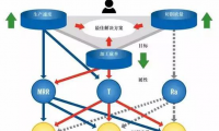 切削速度越高，制造成本就最低？