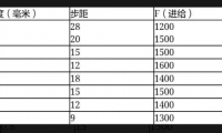 加工中心刀具切削参数