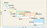 金刚石（PCD）刀具材料及切削参数