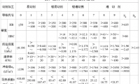 最全常用金属材料切削加工性汇总