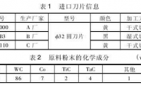 高速重载列车车轮加工刀具材料的研发