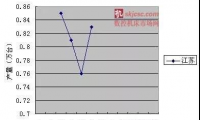 2019年3-6月，分地区金属切削机床产量走势图（江苏、浙江、山东、辽宁）