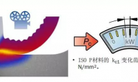 六组材料特性及切削力