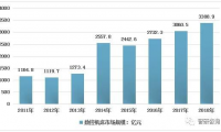 2018年中国数控机床市场规模、产量及市场竞争格局分析