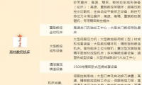 金刚石复合材料、超硬刀具纳入《浙江省高端装备制造业发展重点领域》（2019版）