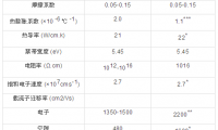 超硬材料薄膜涂层研究进展及应用