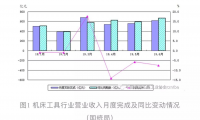 2019年上半年机床工具行业经济运行状况