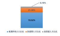 职业教育迎来政策红利 将成为商业重要竞争力