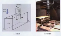 插铣技术的研究现状