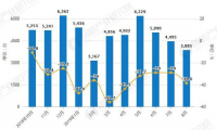 2019年前8月中国机床行业市场分析：产量突破30万台 进口量超3.8万台