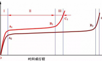 刀具涂层的选择以及刀具的重磨与再涂层