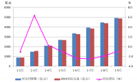 2019年三季度机床工具行业经济运行情况分析