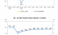 统计局：前10月高技术制造业、战略性新兴产业和装备制造业利润增长加快