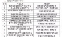 四方达入选2019年河南省制造业“双创”平台