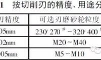 PCD的磨削特点与PCD刀具的刃磨技术