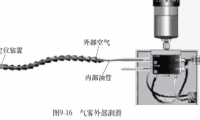 新材料加工的切削新技术（三）