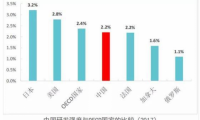 中国约40%制造业劳动力受机器人使用的潜在影响