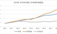 中美经贸协议：知识产权侵权惩罚性赔偿制度的引入有何意义？