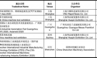 受疫情影响，这些金属加工行业展会将延期！