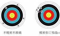 关于加工精度的知识介绍