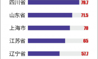 工厂“抢人”保生产 到岗率仍不足50%