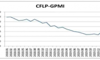 1月全球制造业PMI有所回升下行压力仍存