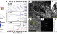 新型碳基纳米材料：类金刚石轻松合成金刚石