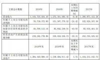 海天精工2019年净利7672万 金属切削机床新增订单同比下降