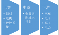 2019年中国金属切削机床产销量双降，2020年形势仍不容乐观