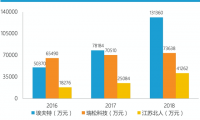 庞大的中国汽车工业，正在培育哪些本土工业机器人巨头？