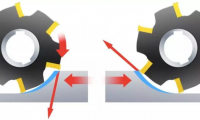 切削加工应该选择顺铣还是逆铣