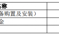 沃尔德拟使用超募资金2500万投资技术改造项目